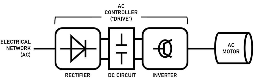 Inverter Diagram AC Motor Control
