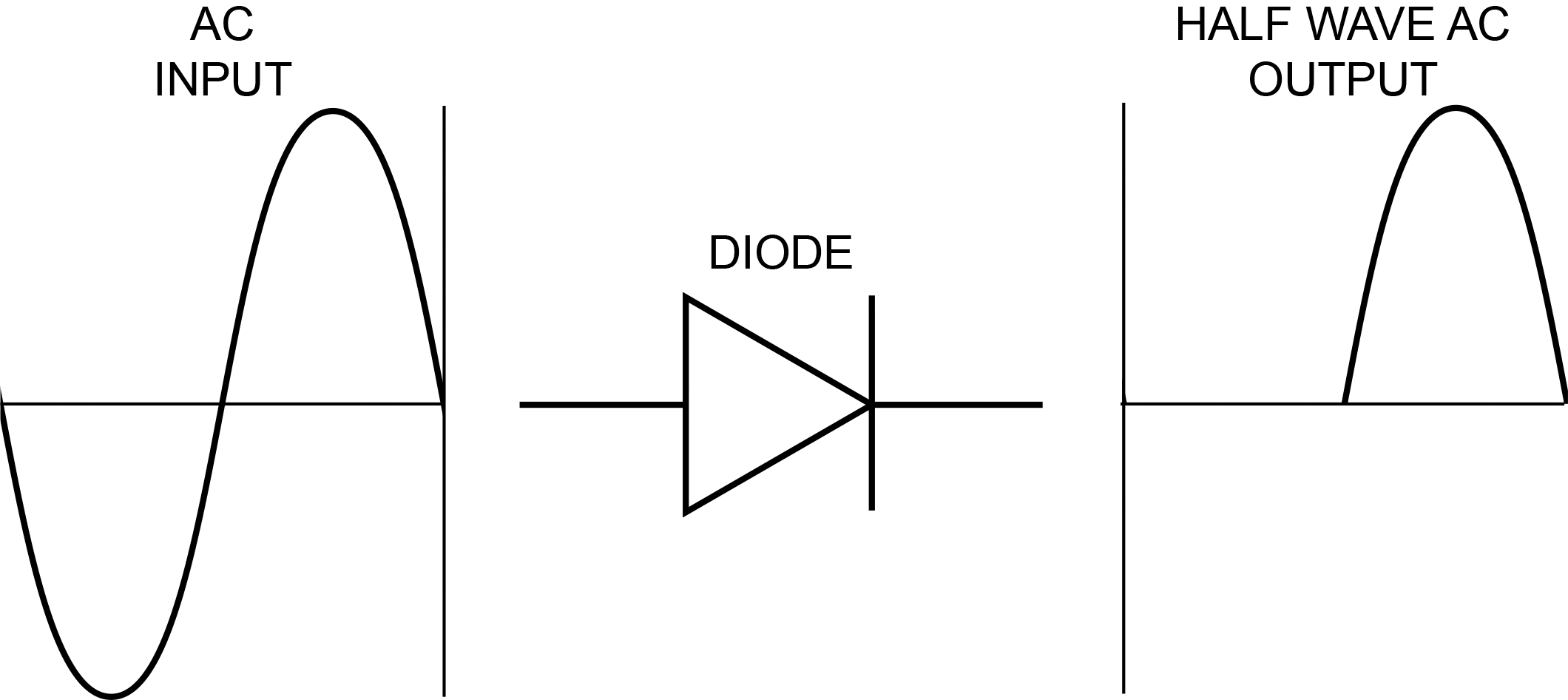 Single Diode
